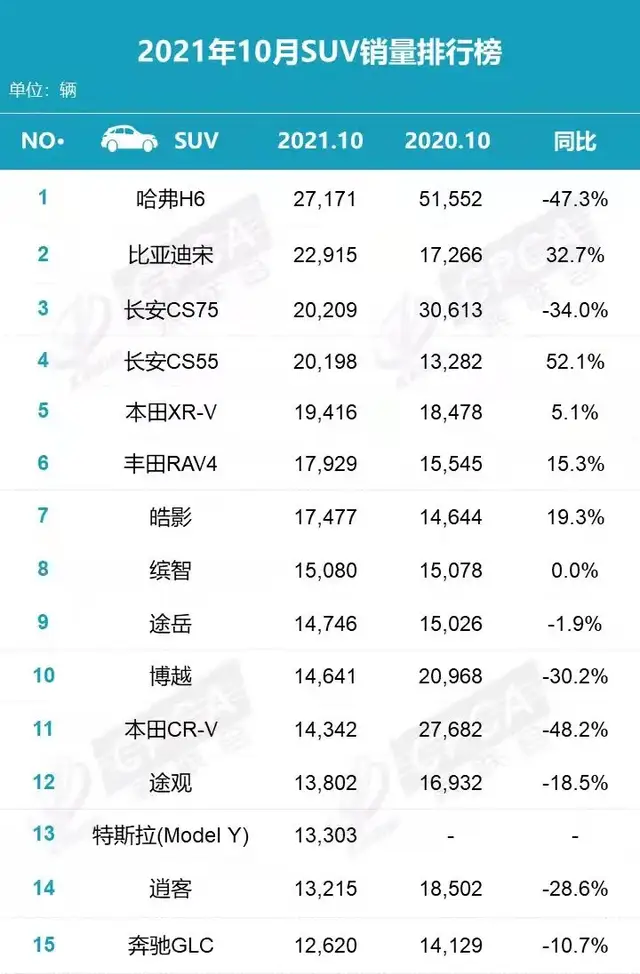 双星闪耀，十月长安CS55、CS75均突破20000