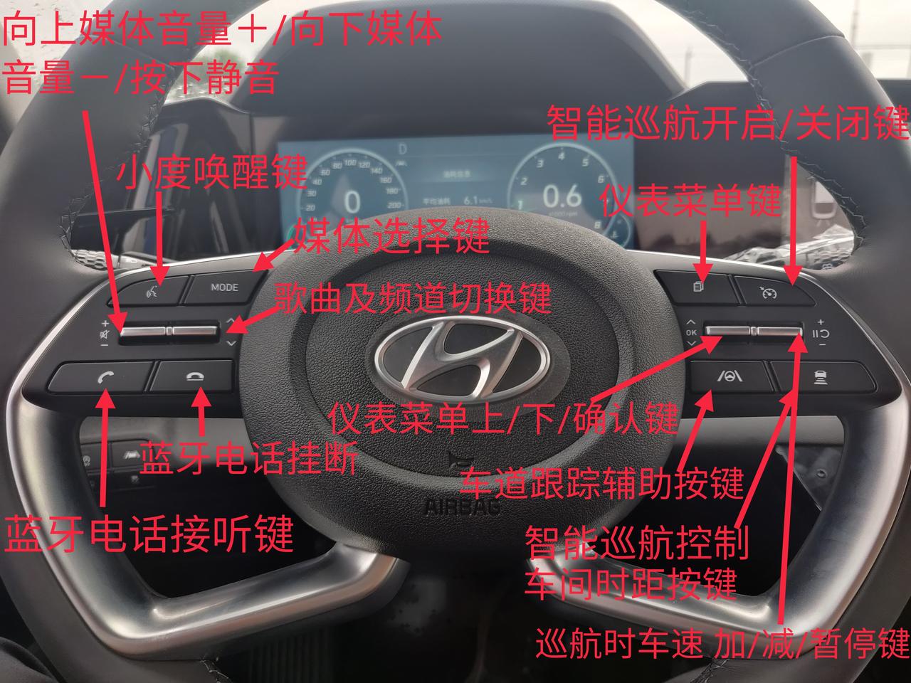 伊兰特个功能键代表功能不懂来看下