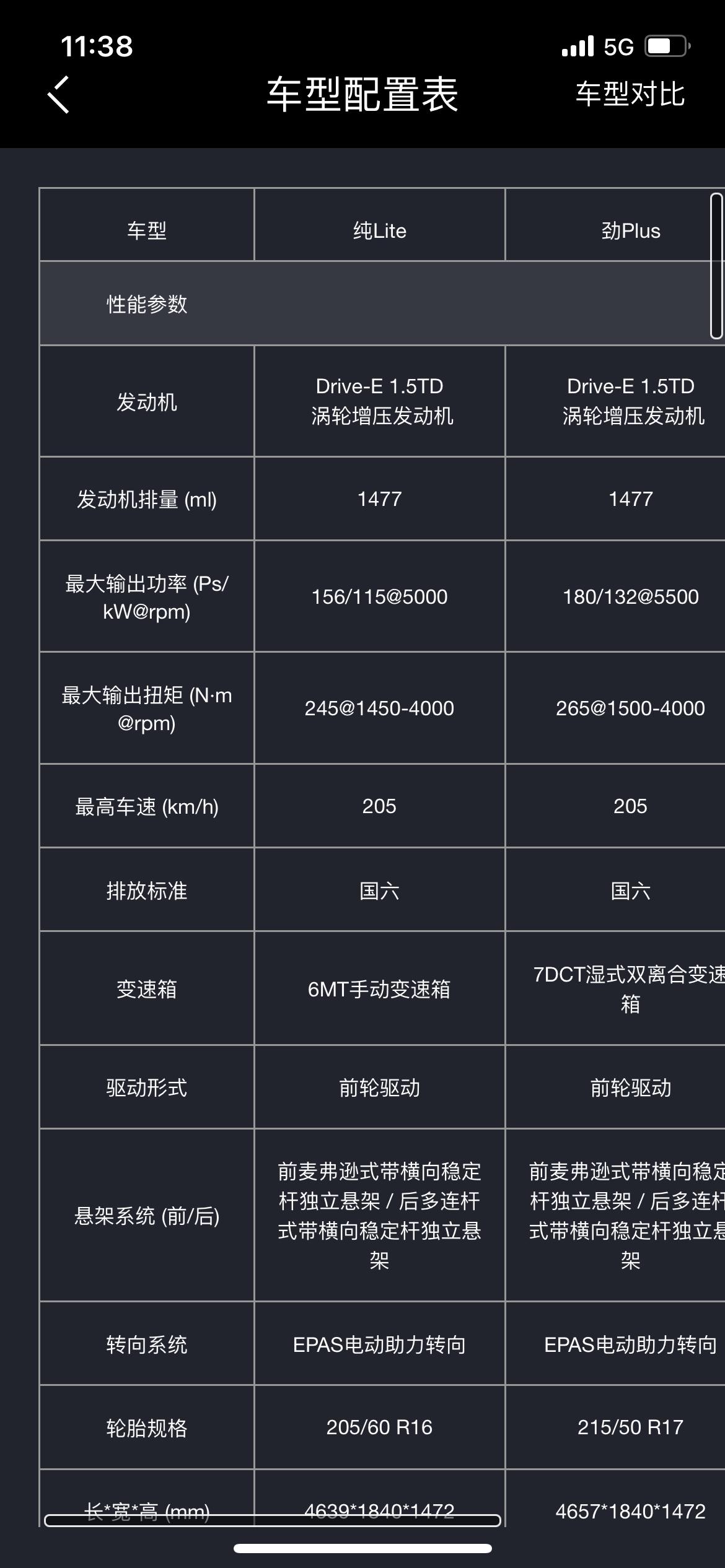 配置表这不是出来了_领克03车友圈_懂车帝