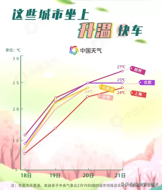 国大|温暖破纪录全国大回暖地图出炉 全国多地暖如常年四五月