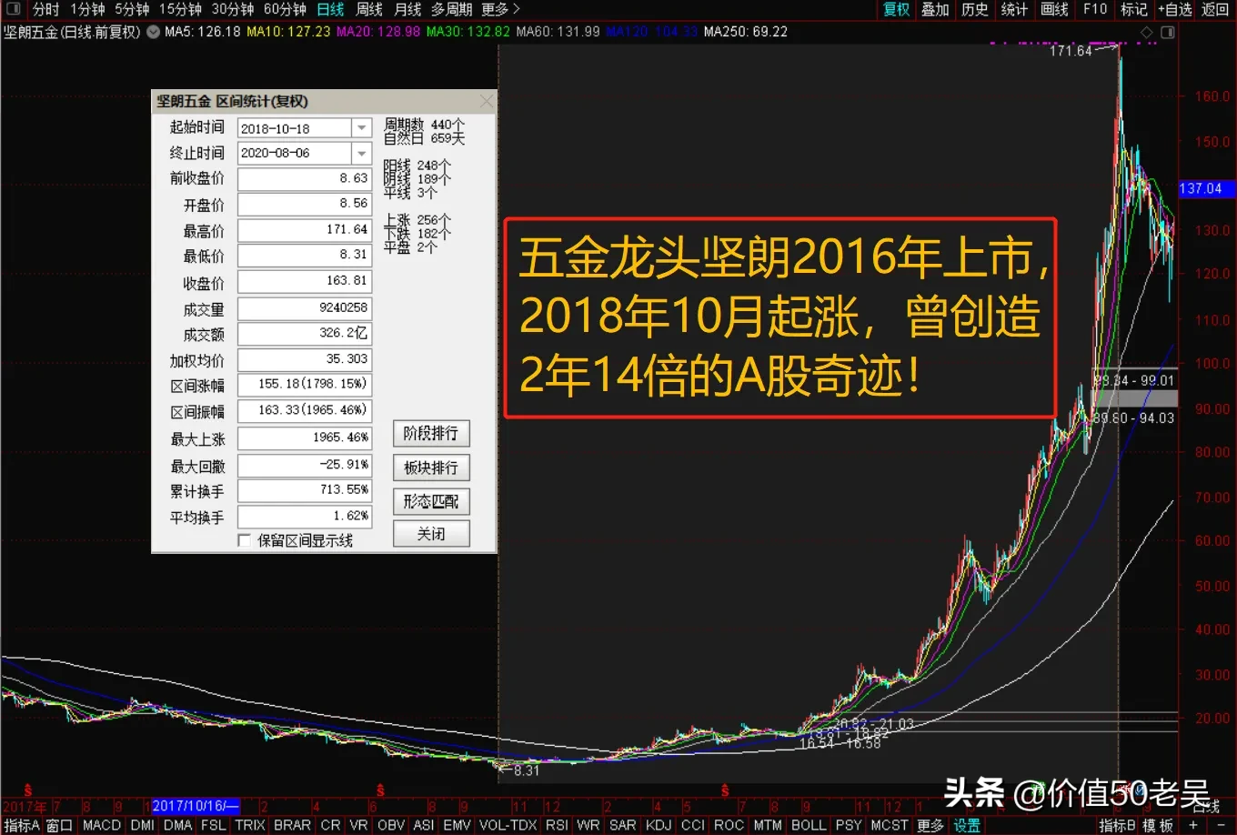 股市多久能买新股啊（股票买多久可以申购新股） 股市多久能买新股啊（股票买多久可以申购新股）《买股票多长时间可以申购新股》 股市行情