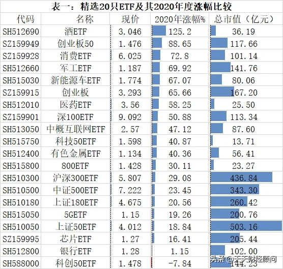 大家知道普通基金交易门槛很高 交易周期长 回款慢 T 2就是最快的到账时间了 创业财经