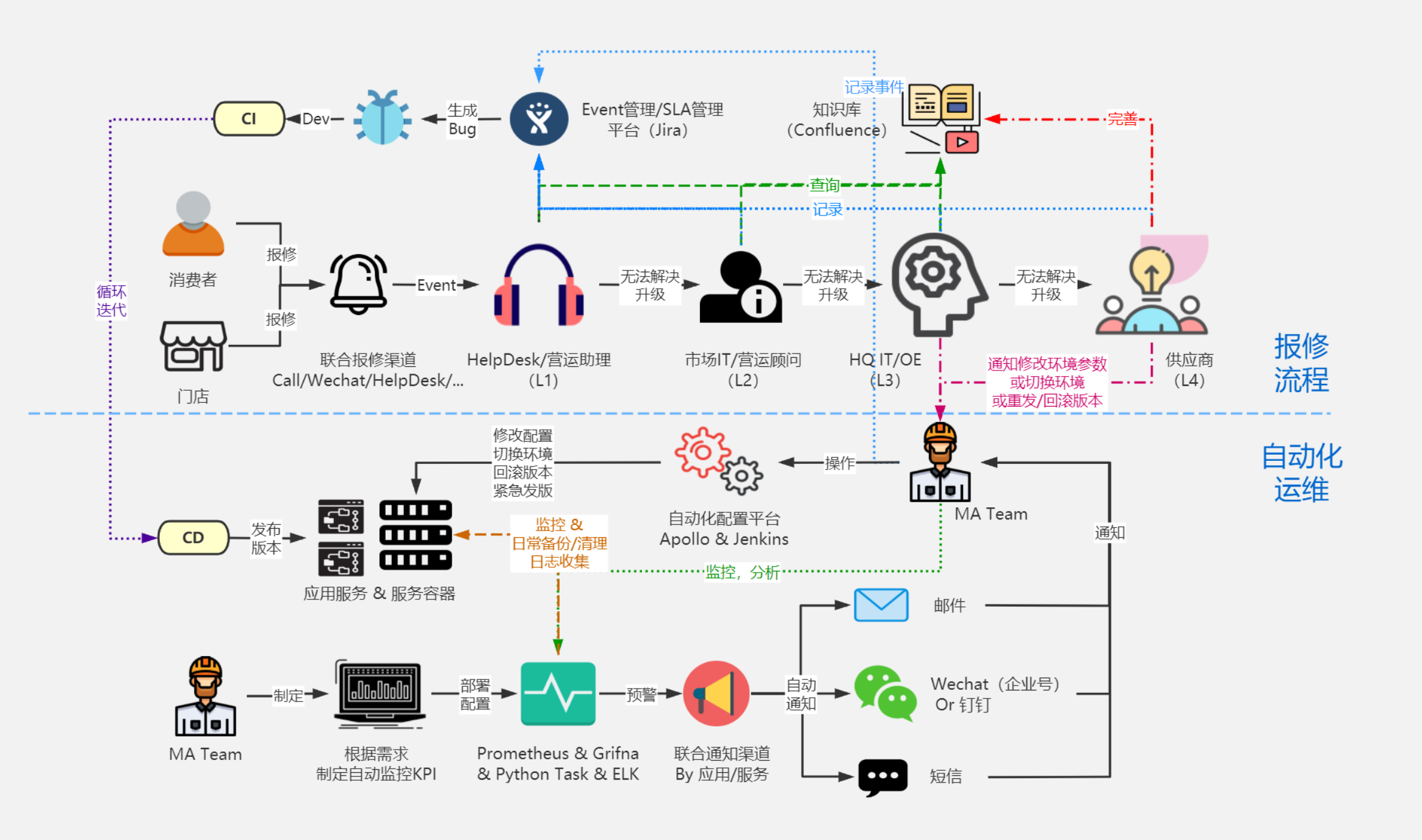 技术图片