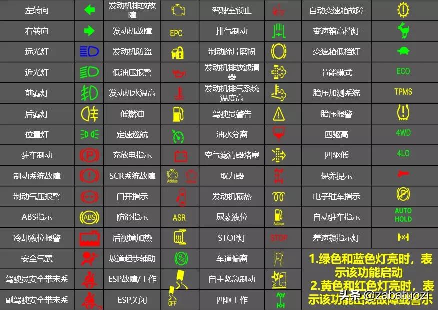 终于明白车辆仪表板上指示图标的含义了