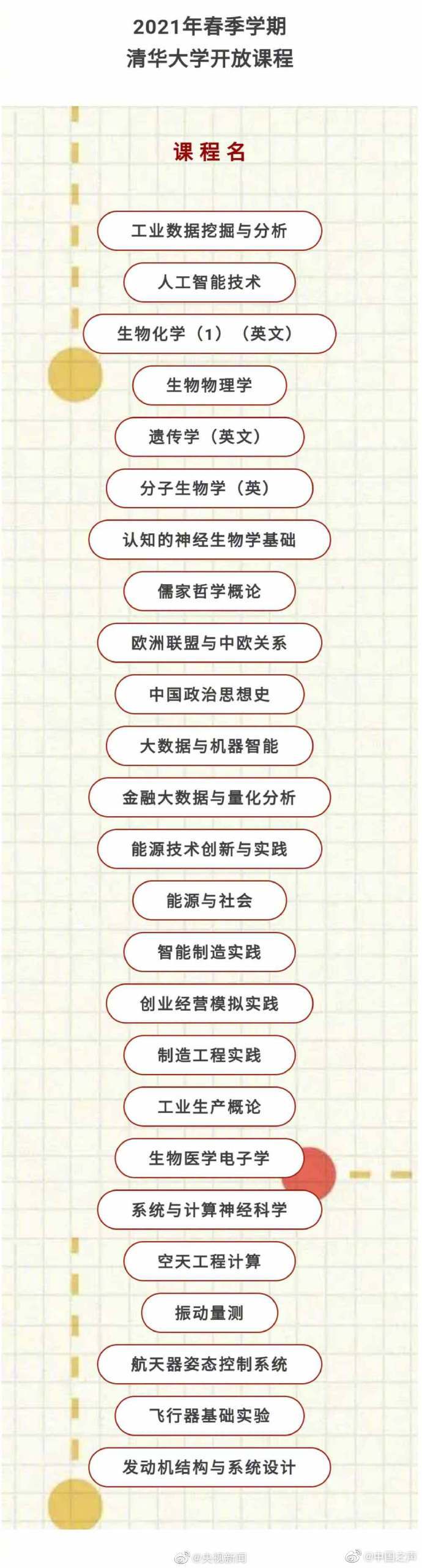 本科|清华北大本科互选课程表 同时上北大和清华是啥感觉？