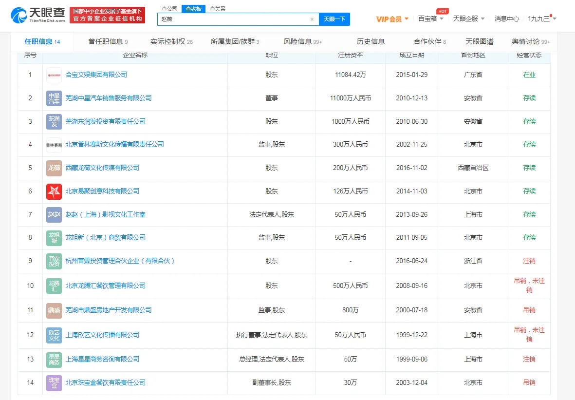 起底赵薇商业版图：关联14家公司 赵薇身家多少亿？