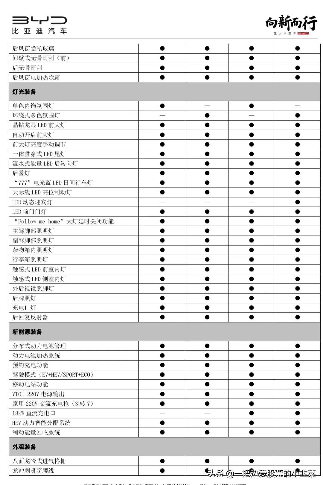 比亚迪宋plus dmi配置来了亏电油耗44l/百公里