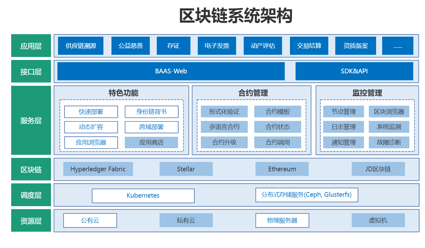 树图区块链图片