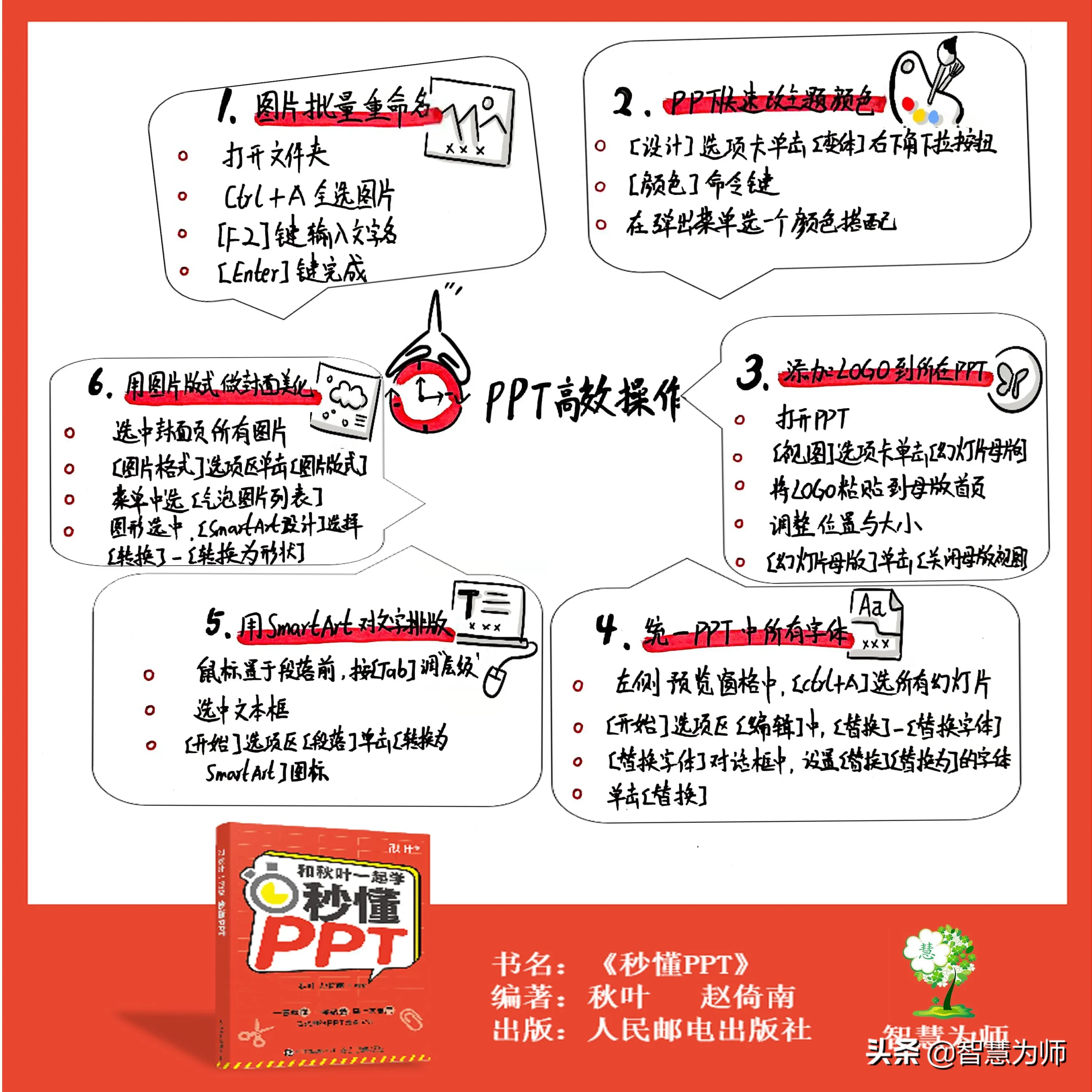 最近选了这套工具书修炼职场技能，和秋叶一起学秒懂三件套，秒懂PPT