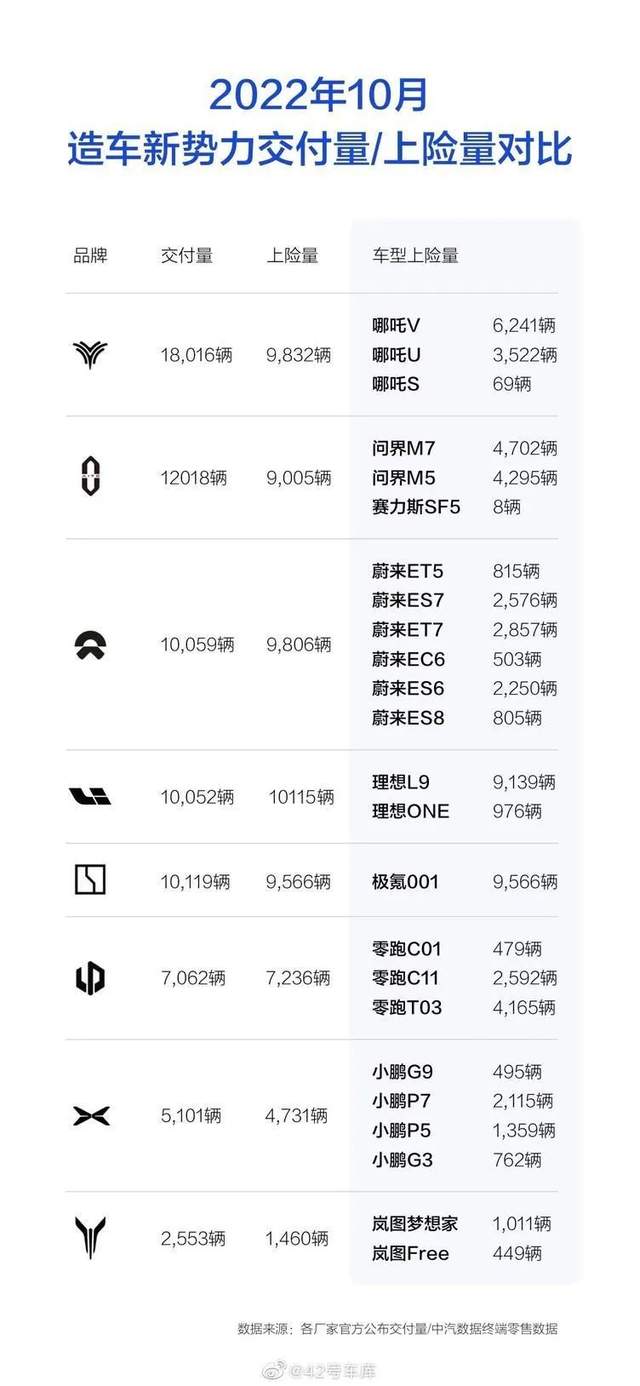 上险量与交付量打对折？曾要给吴亦凡机会的哪吒深陷数据注水漩涡-锋巢网