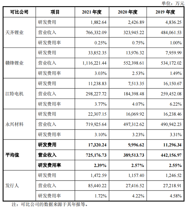 九岭锂业IPO，有“锂”能否走遍天下？