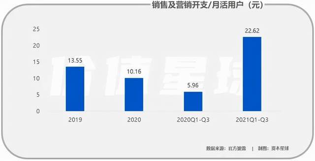 “自律”的Keep，烧240块换一个付费用户