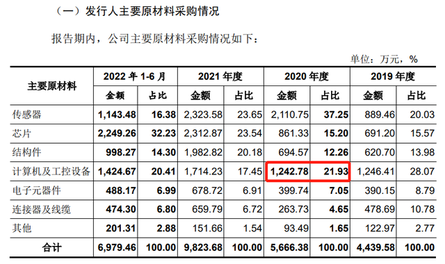 博华科技两版招股书信披“变脸”，与新三板数据“打架” 公司 第9张