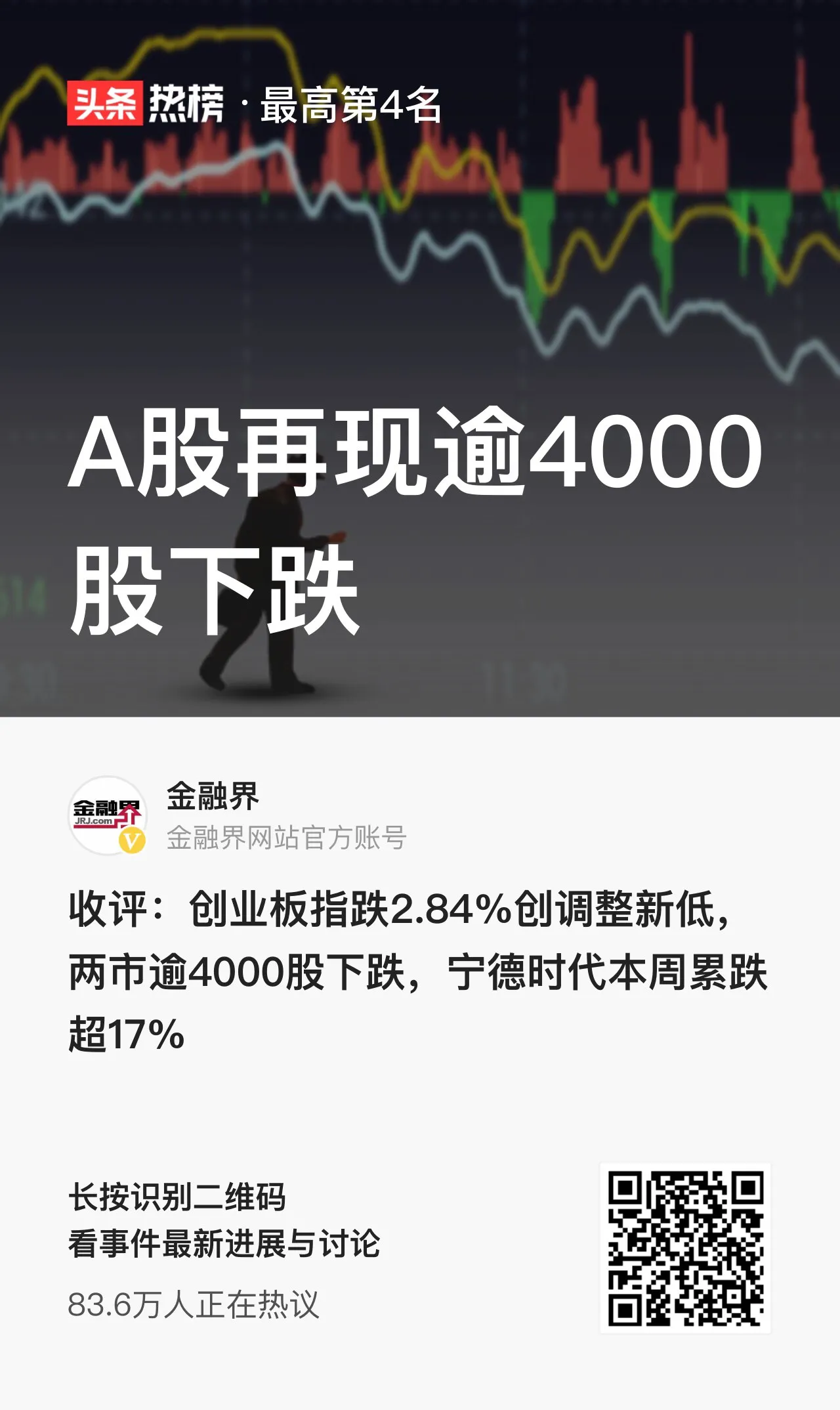 A股再现逾4000股下跌A股超过4000股下跌