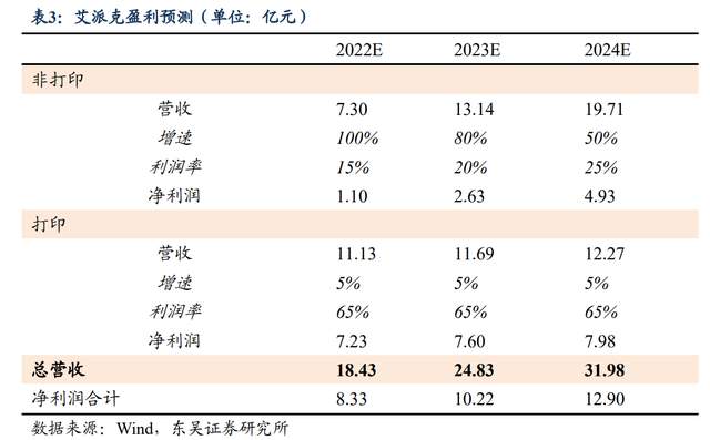 为什么派克不点复苏打印机自主品牌崛起，纳思达：耗材稳定现金流，芯片打开成长曲线_https://www.jmylbn.com_新闻资讯_第38张