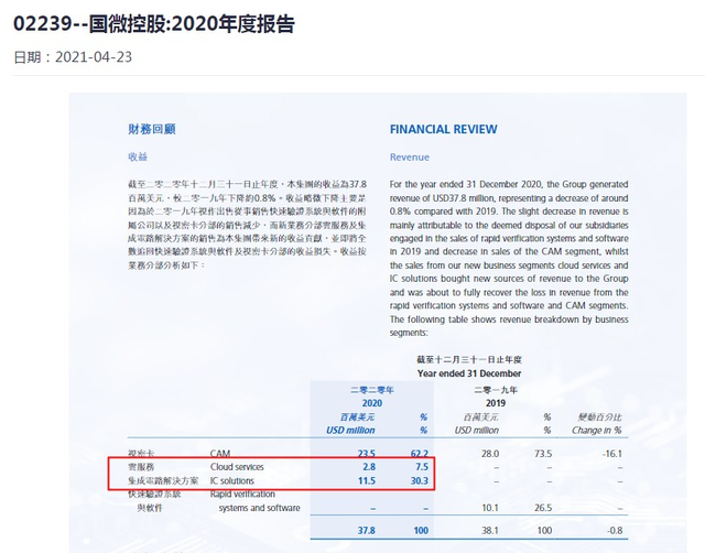 思尔芯实控人资本版图欲再扩张，关联企业或难避同业竞争 公司 第8张