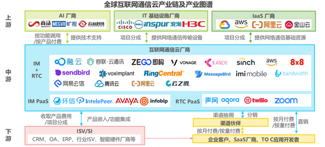 “中国SaaS赴美第一股”暴跌之谜