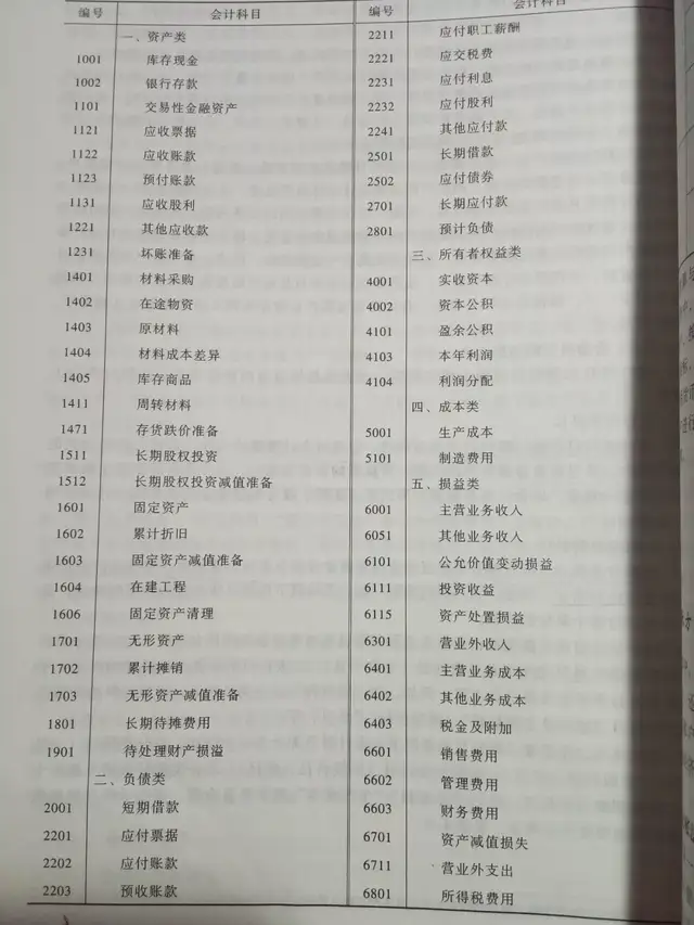 高校脱发专业排行榜：念了这些专业，假发记得准备好(图12)