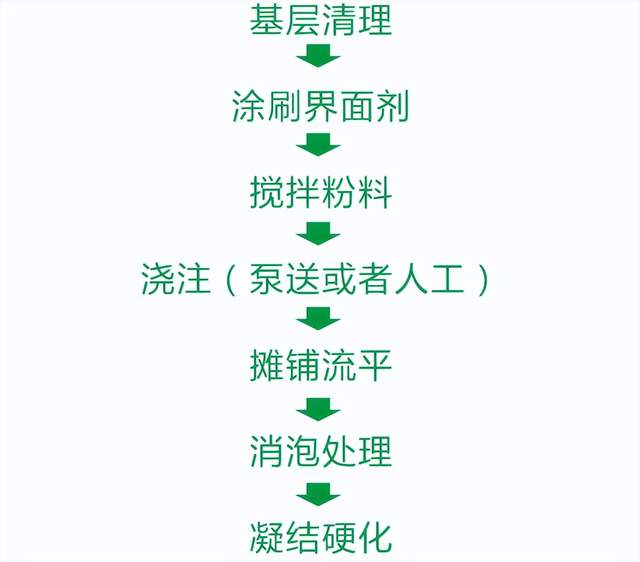 大揭秘!石膏基自流平砂浆施工优势(图4) 大揭秘!石膏基自流平砂浆施工优势(图4)