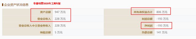 阜康医疗招股书过渡包装被关注，多处公开数据“打架” 公司 第4张