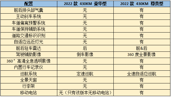 详解比亚迪元plus怎么选,四款配置买哪个划算?