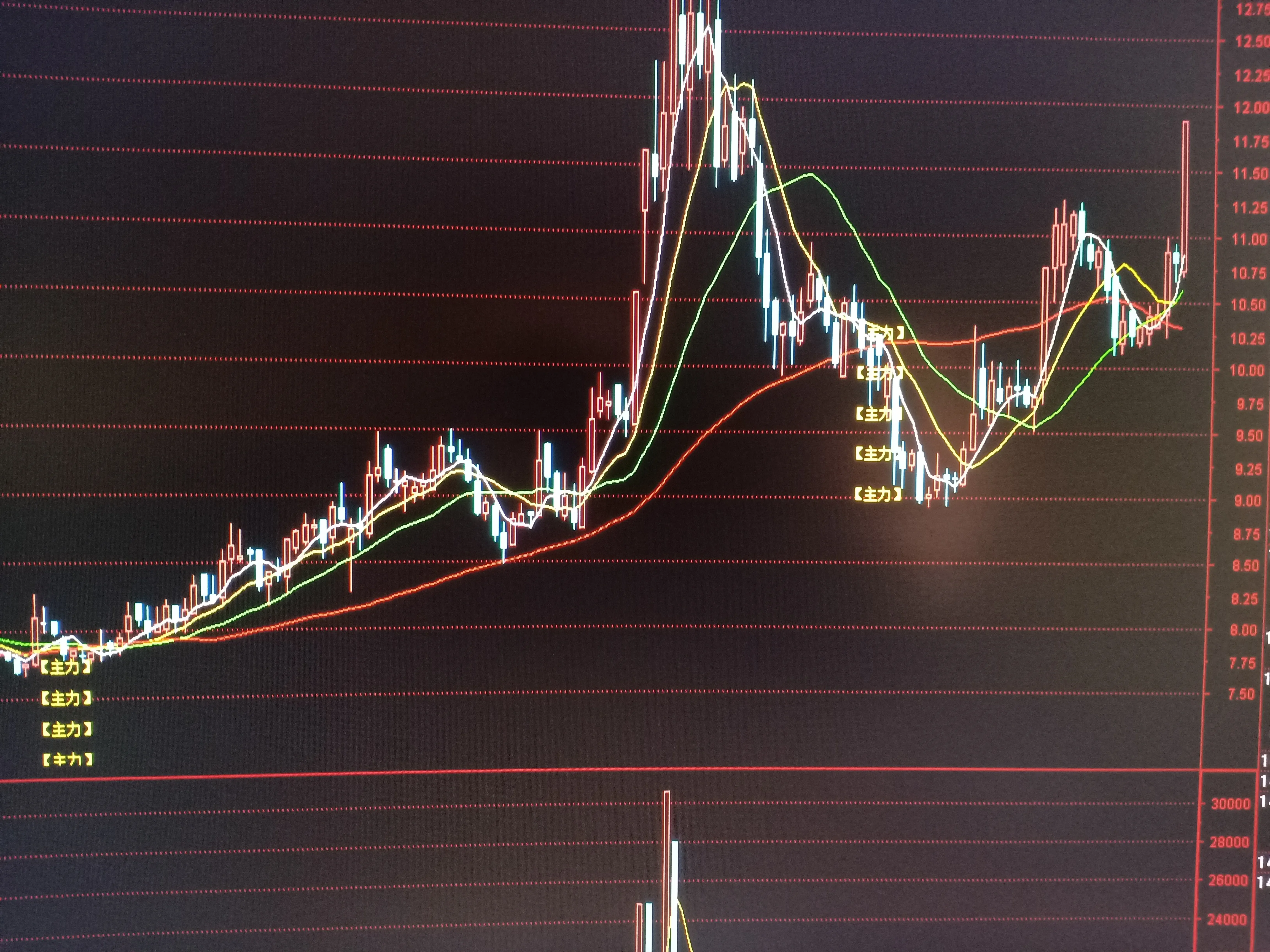 股票下跌为何会出现abc浪或延展浪 大家有没有发现股票形成下跌趋势后 正杨财经