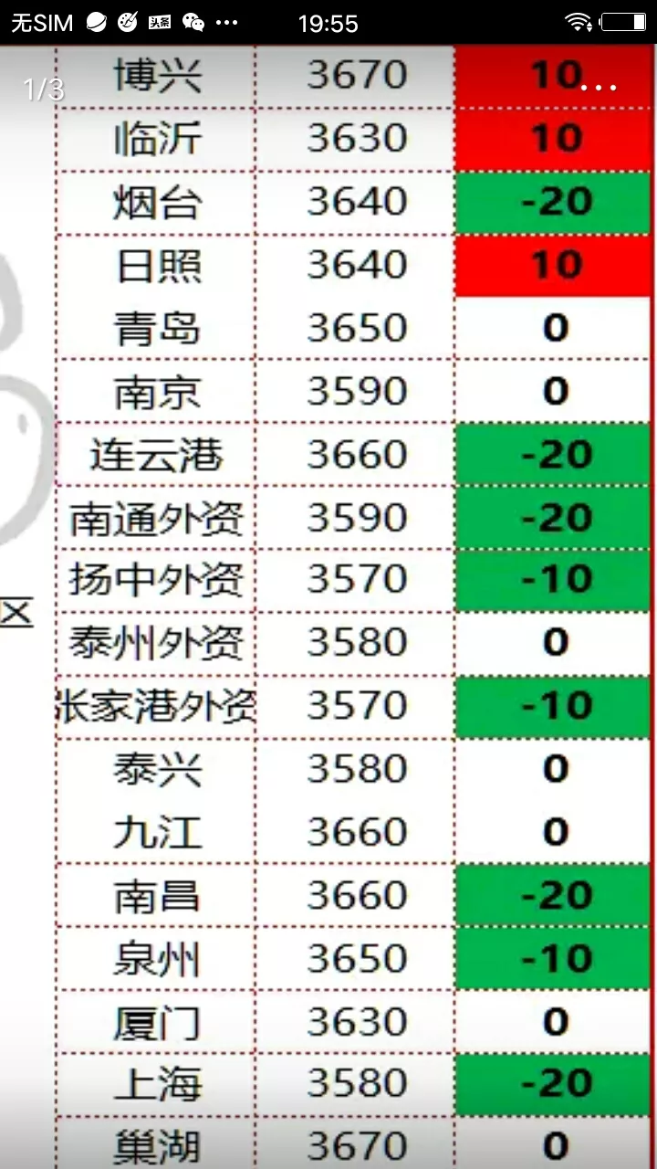 廢鐵價格走勢圖今日最新鐵價行情(國務院正式通知，10月8日廢鐵價格上漲)