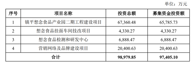 想念食品产能扩张背后的秘密