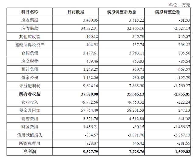 关键时刻！维嘉科技IPO虚增业绩突遭“滑铁卢”， 深陷“供应商造假疑云”