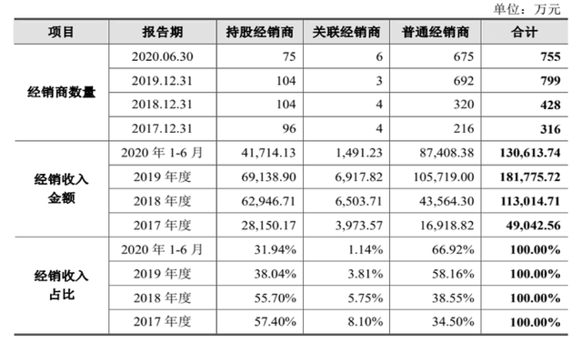 茅台送“瓶盖”上市