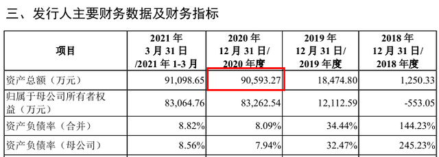 思尔芯实控人资本版图欲再扩张，关联企业或难避同业竞争 公司 第11张
