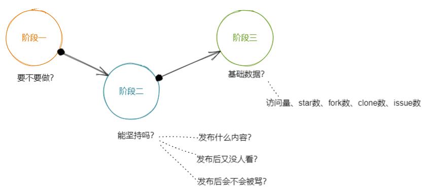 怎样做好一个开源项目