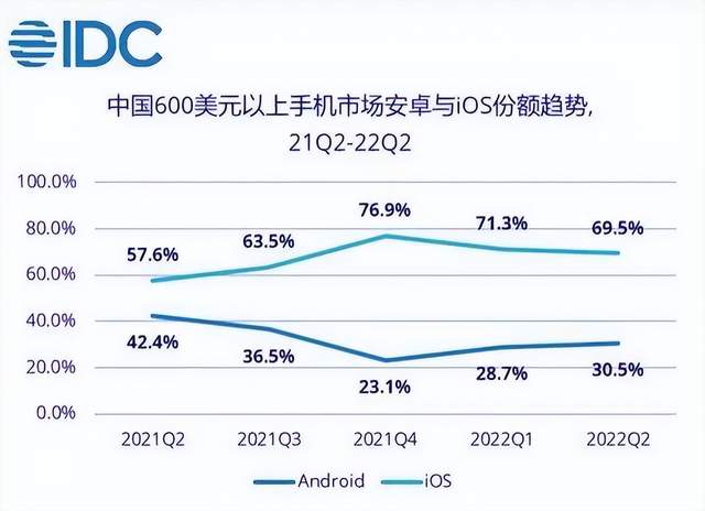 9月，国产手机“围剿”苹果