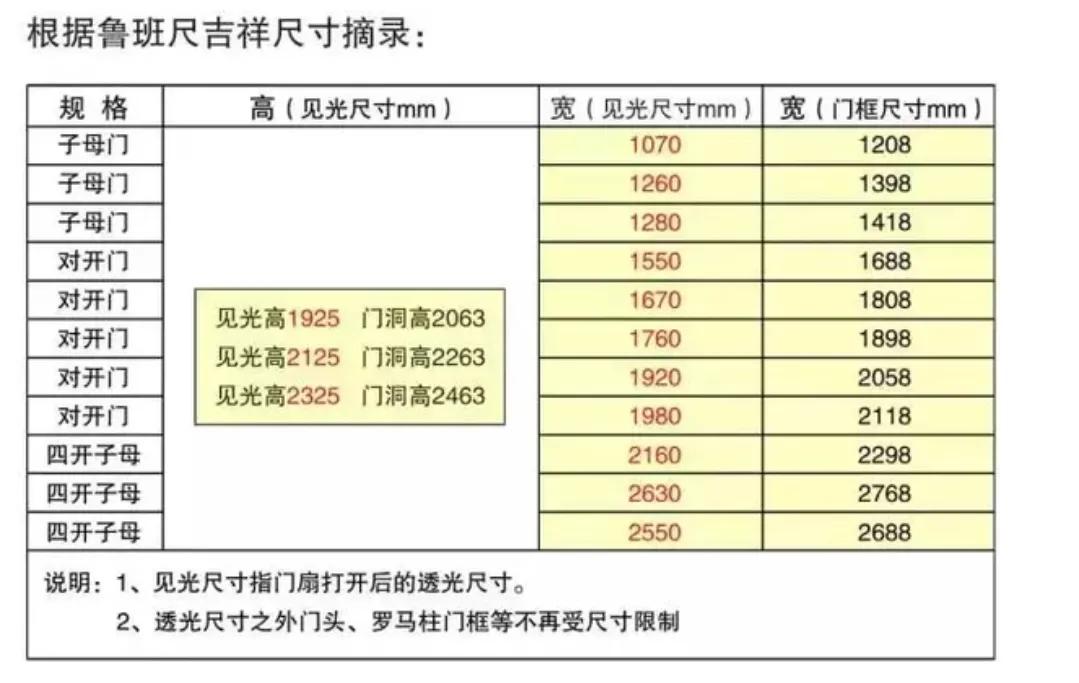 鲁班尺最吉利尺寸大门和内门