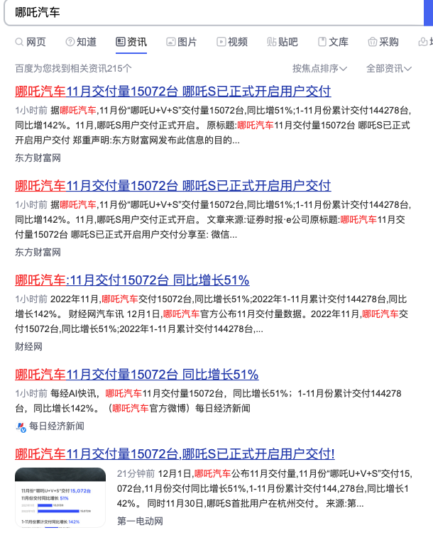 上险量与交付量打对折？曾要给吴亦凡机会的哪吒深陷数据注水漩涡-锋巢网