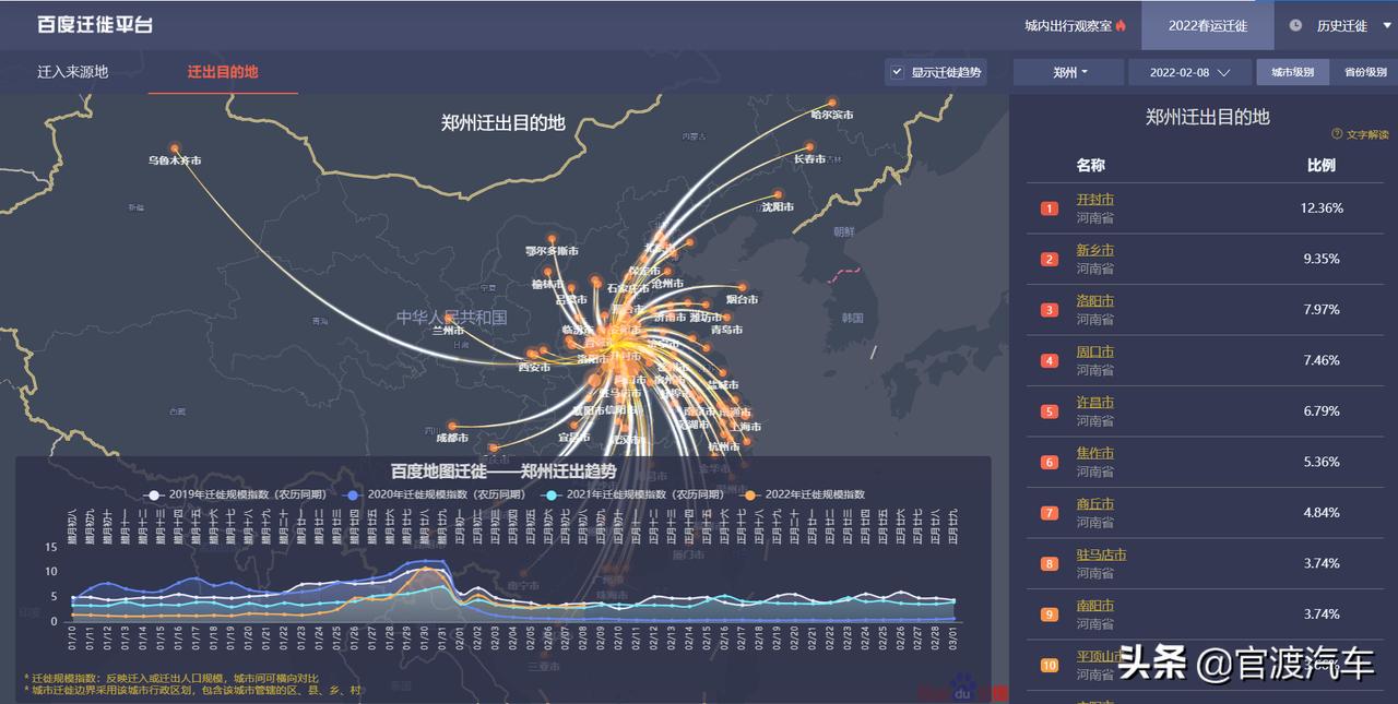 看了2022春节出行大数据有哪些启发?这个春节,你被堵在路上