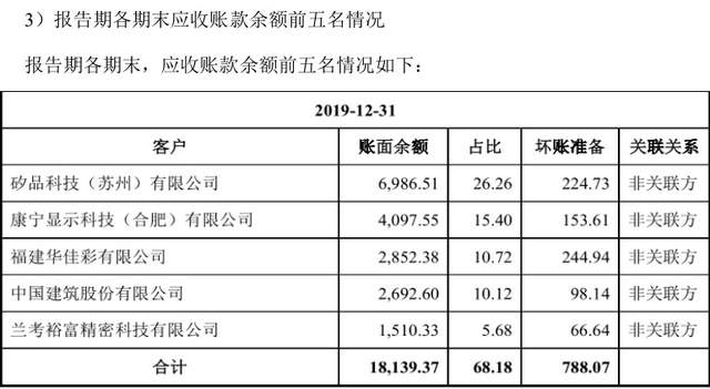 圣晖集成购销数据打架，股东披露或有遗漏 公司 第3张