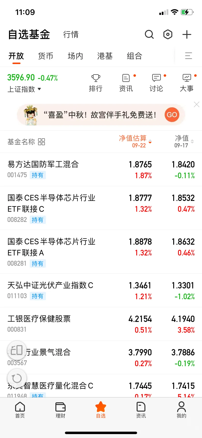 今天大A到现在还是很争气，没有跟随美股欧股港股大幅下跌