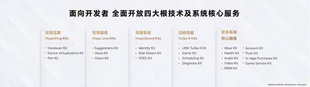 MagicOS7.0赋能智慧场景，新荣耀携手生态伙伴共赢