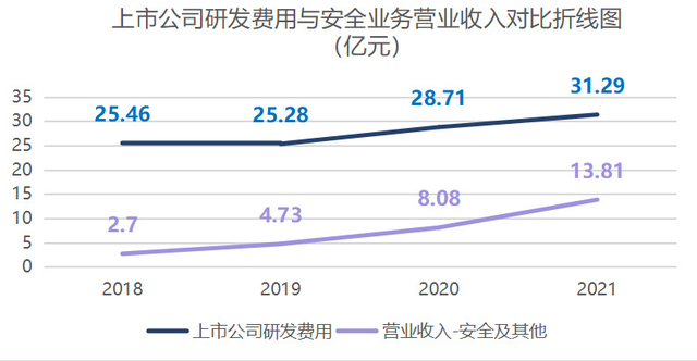 网安迎估值修复？看“价值投资”360