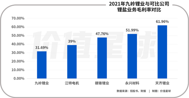 九岭锂业IPO，有“锂”能否走遍天下？