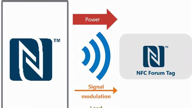 NFC应用市场大爆发，ST25T系列标签芯片帮你赢在起跑线