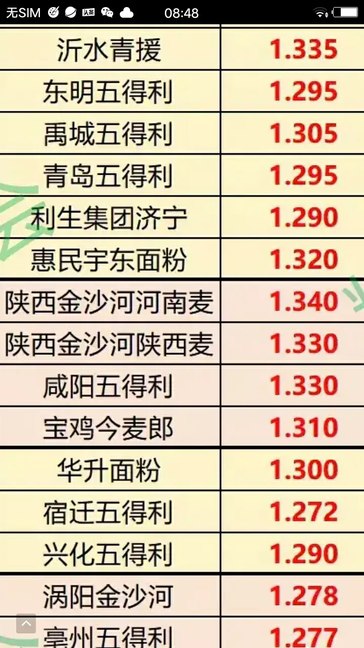 廢鐵價格走勢圖今日最新鐵價行情(國務院正式通知，10月8日廢鐵價格上漲)