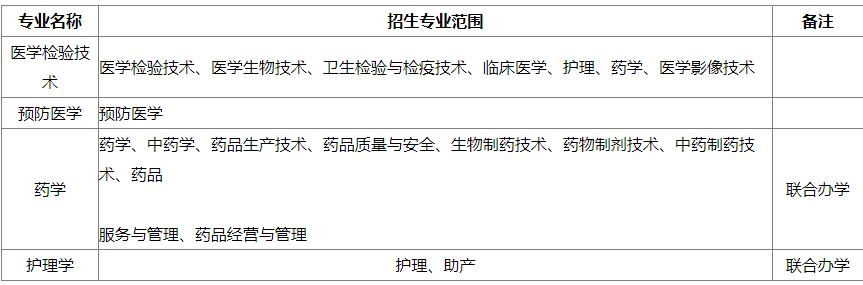 皖南医学院2023年专升本招生方案：含招生专业、考试科目等信息