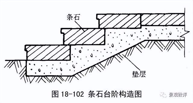 整体混凝土以及钢筋混凝土架空,预制混凝土板搁置,条石搁置等台阶