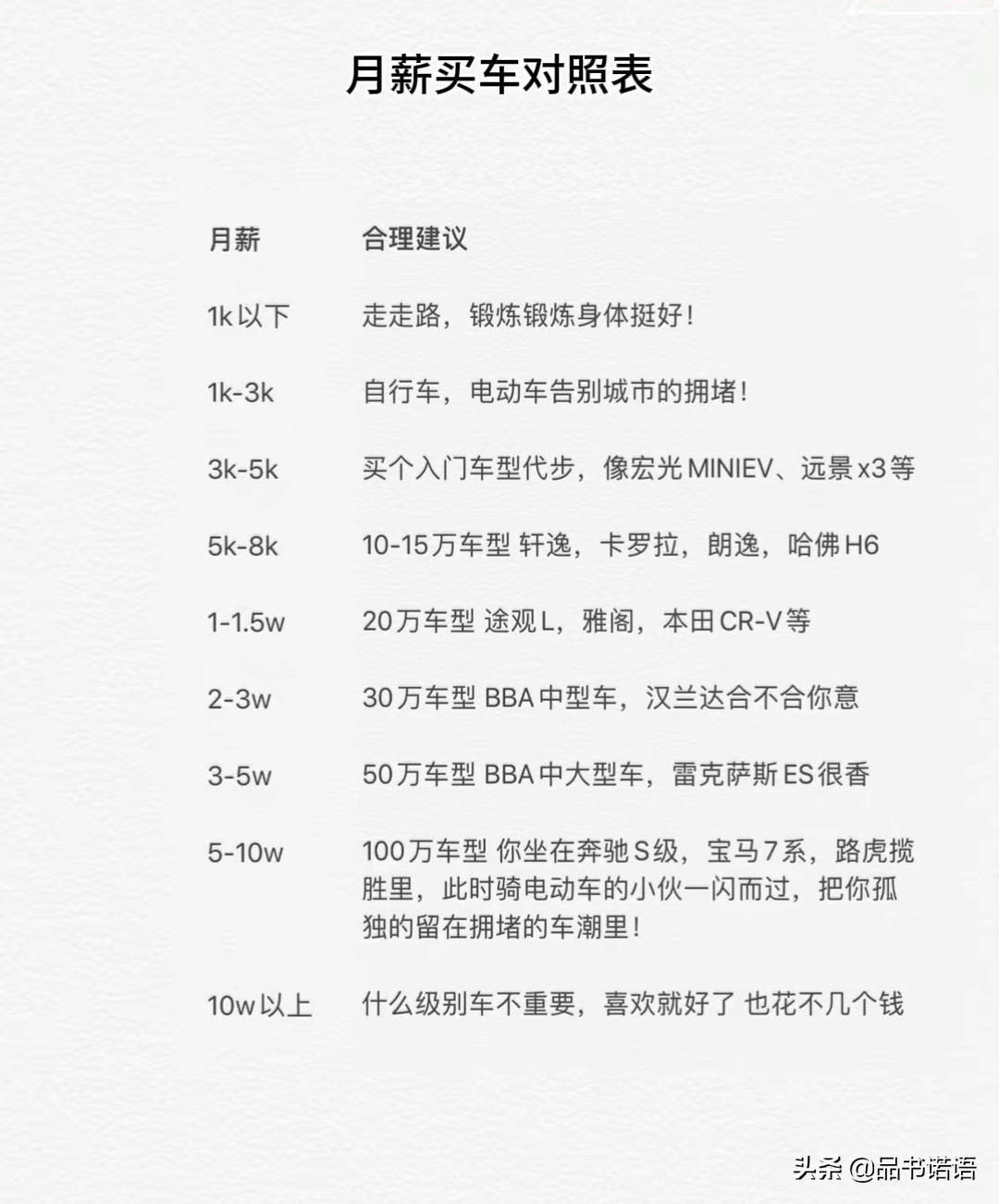 月入2.5w买什么车