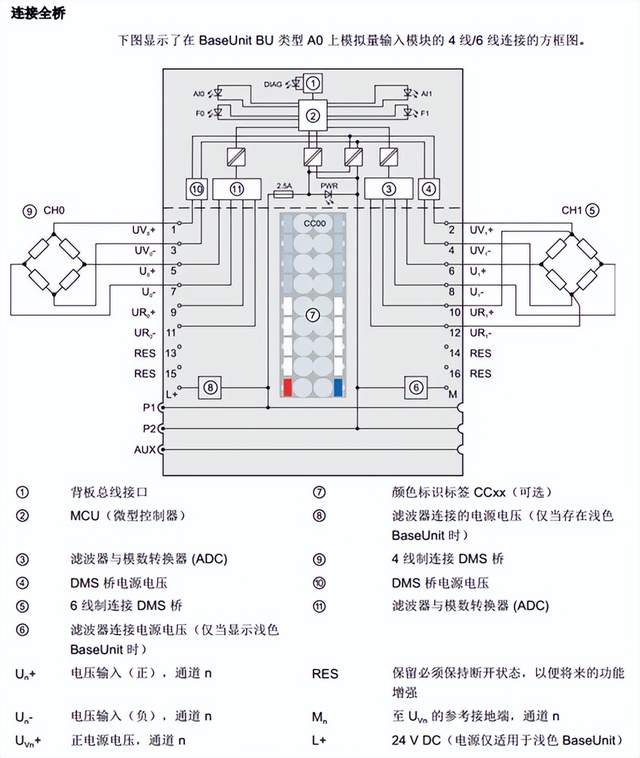 ET200SP I/O 模块接线图汇总下载！-PLC资料-工控论坛