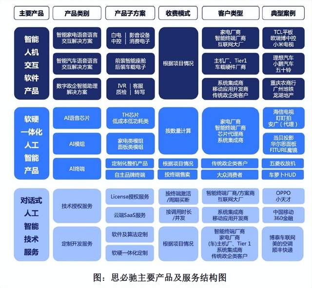 思必驰：AI赛道熄火，联想阿里集体减持