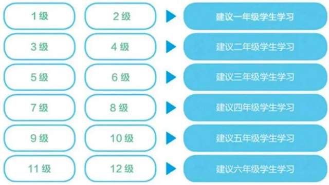 学而思秘籍 小学数学思维培养 1-12级 240节视频课＋2022版pdf电子版 百度网盘下载-校汇学习课堂