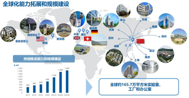 CXO，创新药淘金热中的卖水人